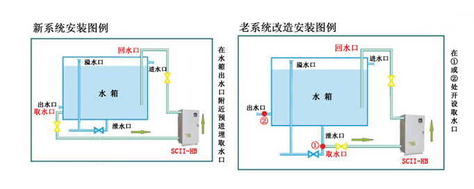 地埋式箱泵一体化泵站7.jpg